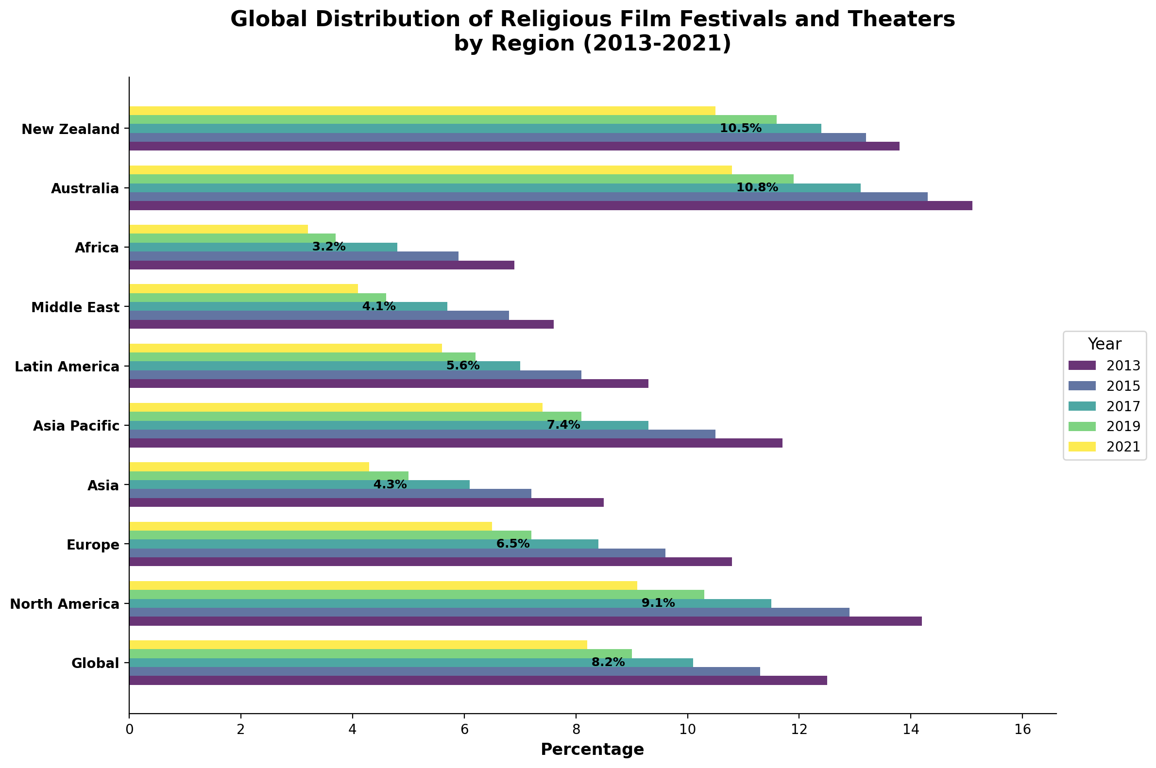 Generated Chart