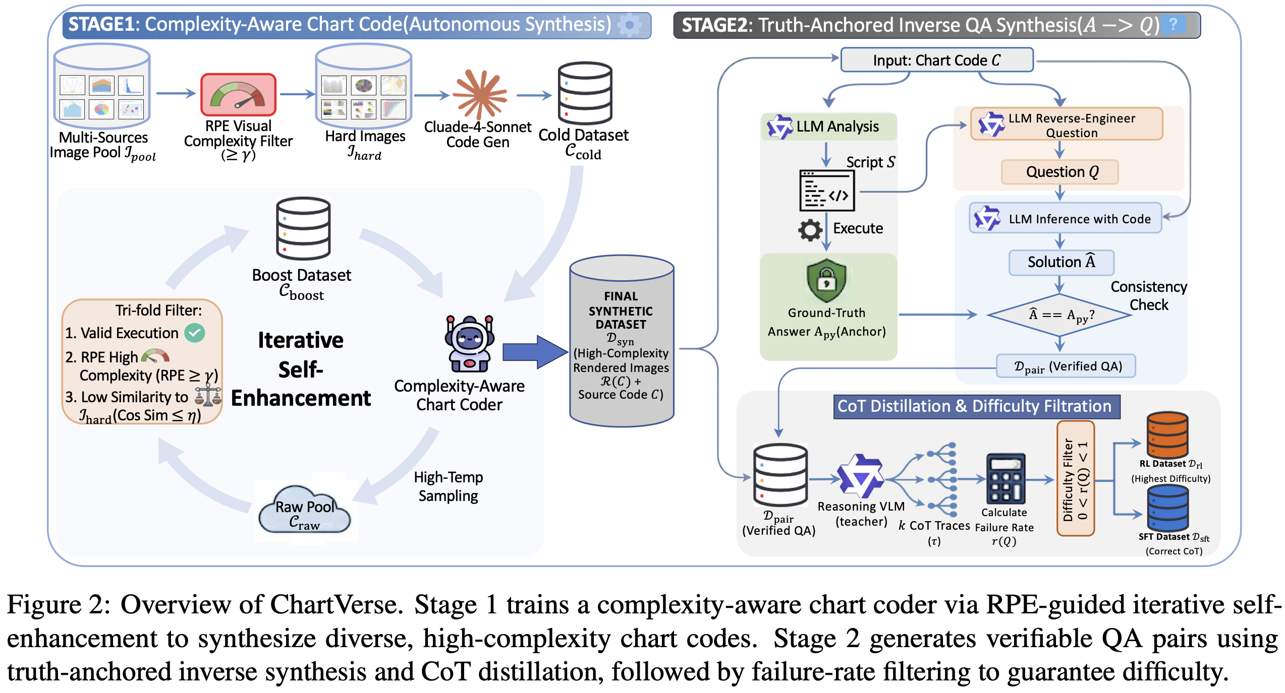 ChartVerse Pipeline